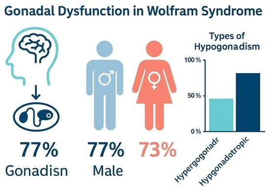 Importante avance en la investigación del Síndrome de Wolfram
