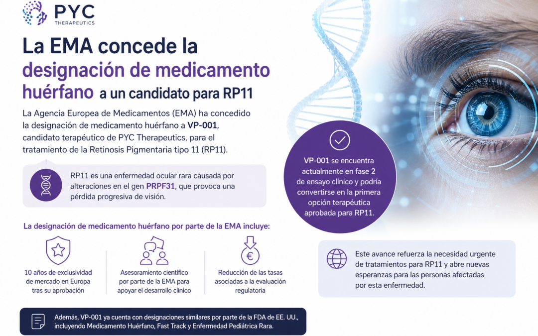 La EMA concede la designación de medicamento huérfano a un candidato para RP11