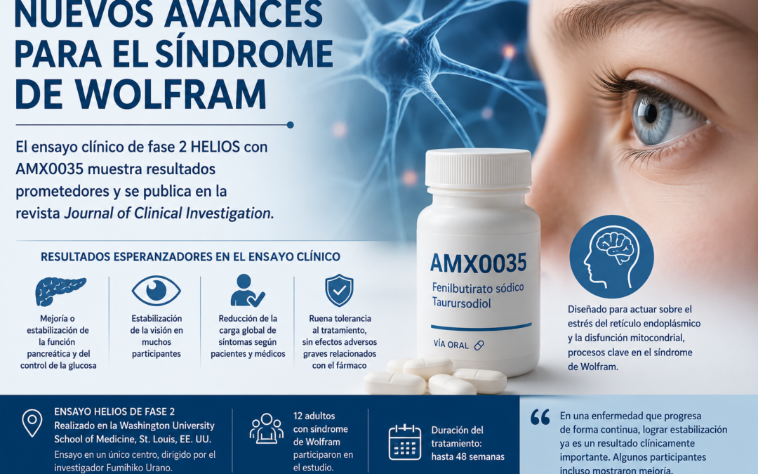 Publicados los resultados del ensayo clínico HELIOS con AMX0035 en síndrome de Wolfram
