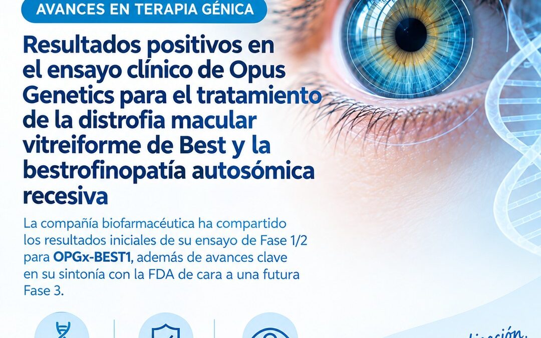 Opus Genetics anuncia datos positivos de su terapia génica OPGx-BEST1