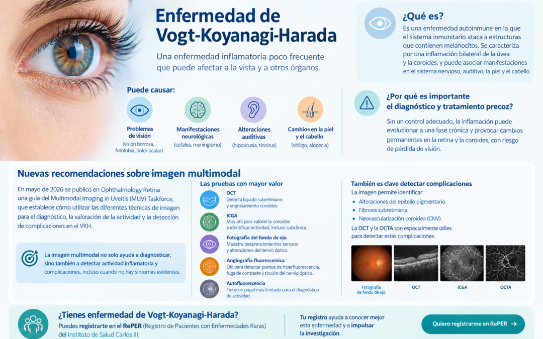 Enfermedad de Vogt-Koyanagi-Harada: Nuevas recomendaciones para mejorar el diagnóstico y seguimiento